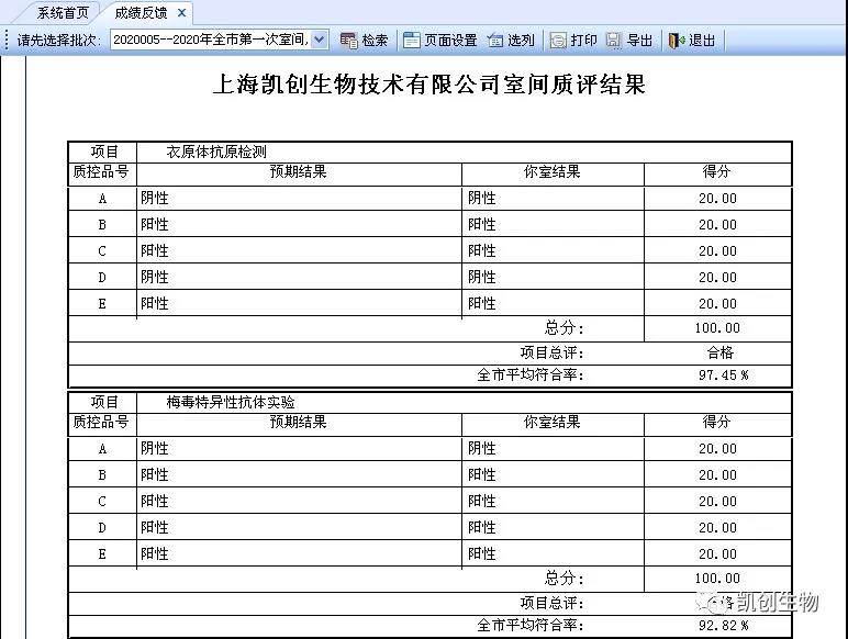 上海凱創(chuàng)生物技術有限公司室間質評結果