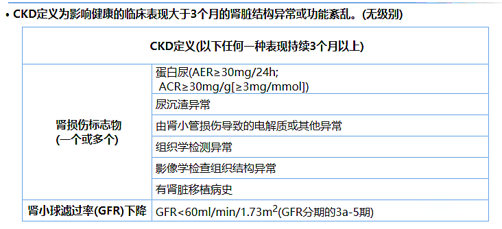 尿蛋白、尿白蛋白和尿微量白蛋白三者是什么關(guān)系？