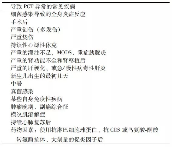 降鈣素原升高，一定是感染么