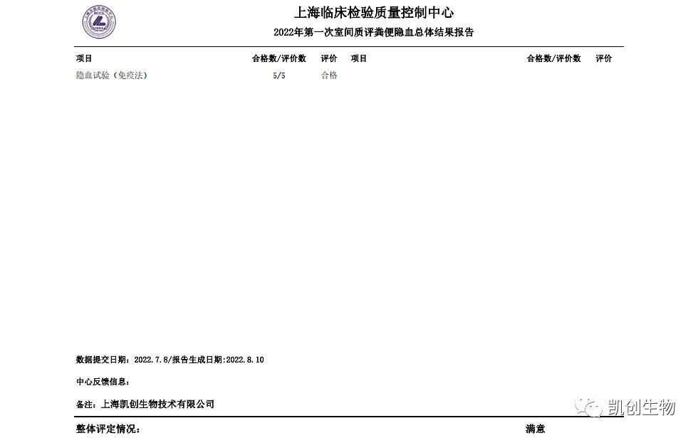 2022第一次室間質(zhì)評糞便隱血總體結(jié)果報道